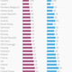 Image for article titled American millennials are behind most of their counterparts in some pretty basic skills